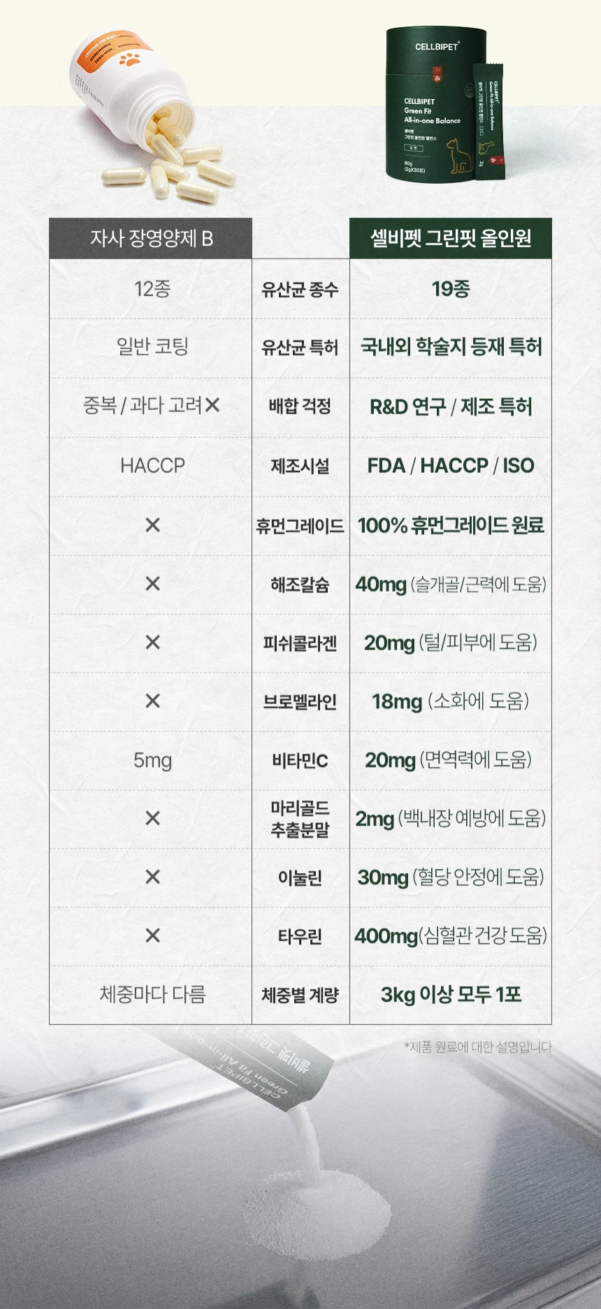 cellbipet.com/올인원-for-cat 상세 이미지 19
